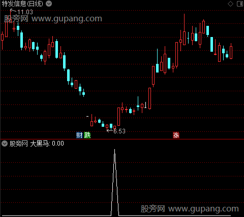 稳赚10%主图之大黑马选股指标公式