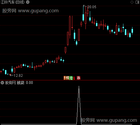 周线寻马主图之钱袋选股指标公式