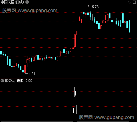 龙头解盘之选股指标公式