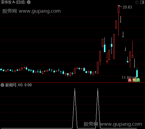 筹码分布拉升之选股指标公式