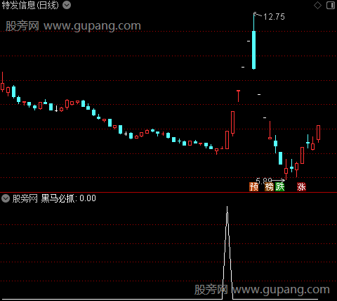 黑马三种之黑马必抓选股指标公式