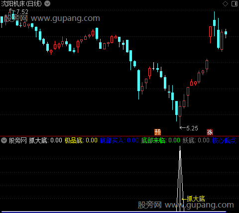 通达信聚合八底指标公式