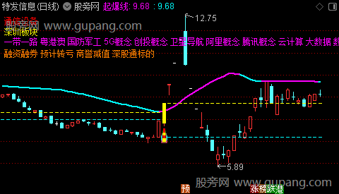 通达信金马起爆主图指标公式