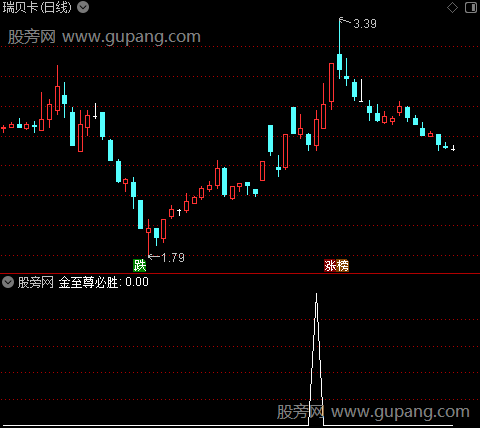 通达信金至尊必胜选股指标公式