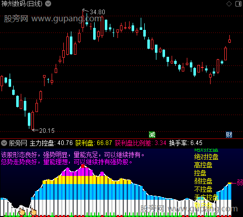 通达信主力与散户指标公式