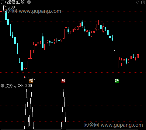 通达信抓板块龙头选股指标公式