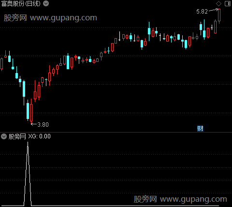 异动抄底之选股指标公式