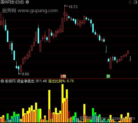 通达信寻庄指标公式