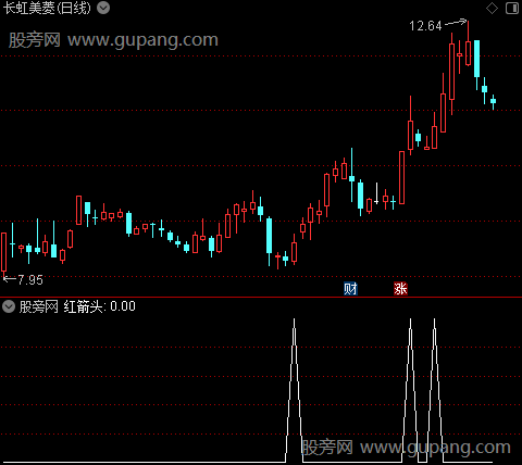 主升起飞之红箭头选股指标公式