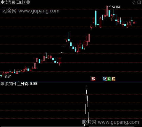 主升起飞之主升浪选股指标公式