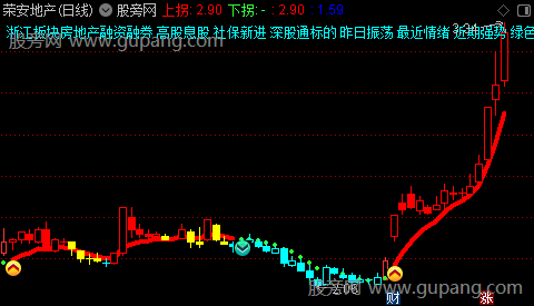 通达信波段时机主图指标公式