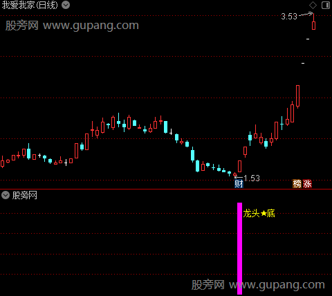 通达信龙头底部指标公式