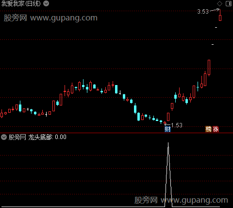 龙头底部之选股指标公式