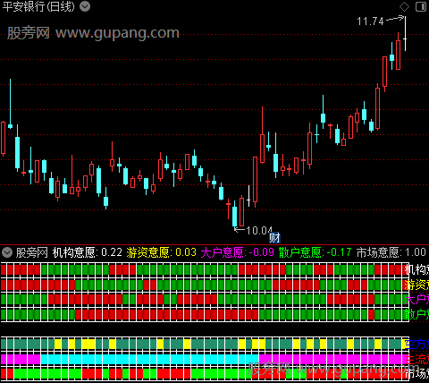 通达信做市意愿指标公式