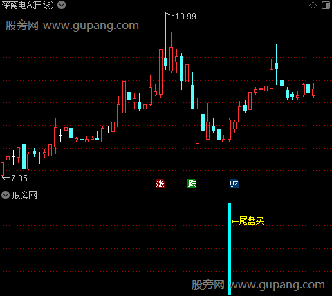 通达信尾盘大师指标公式