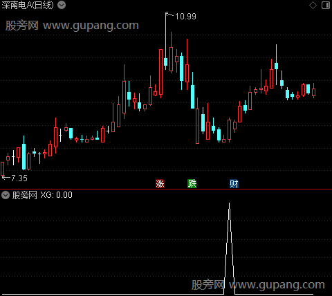 尾盘大师之选股指标公式