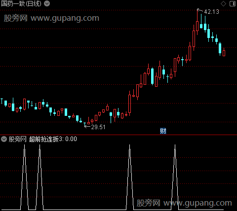 通达信超前抢连扳选股指标公式