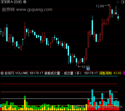 通达信金银成交量指标公式