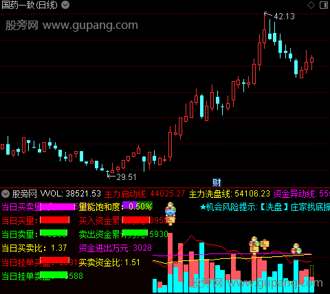 通达信主力量能解盘指标公式