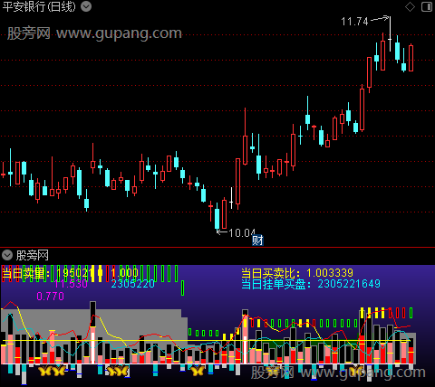 通达信上涨筹码积累指标公式