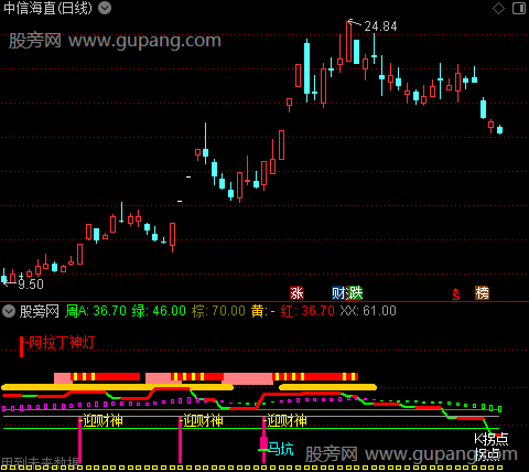 通达信周月抓波段指标公式