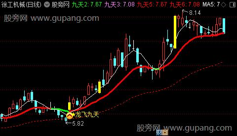 通达信龙飞九天主图指标公式