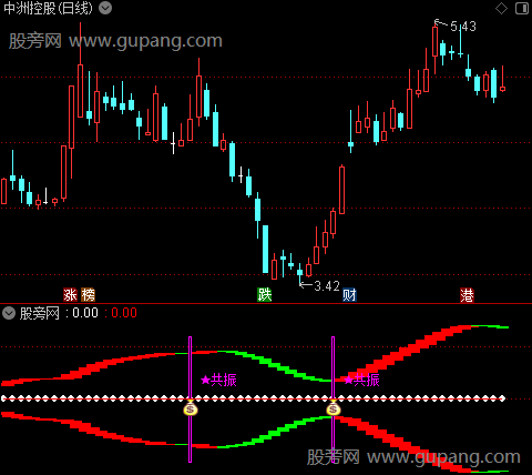 通达信双龙齐飞指标公式