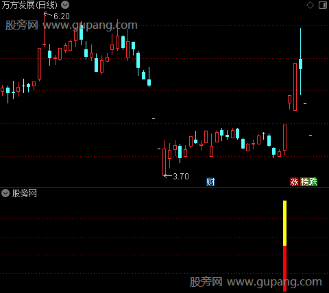 通达信妖股重启指标公式