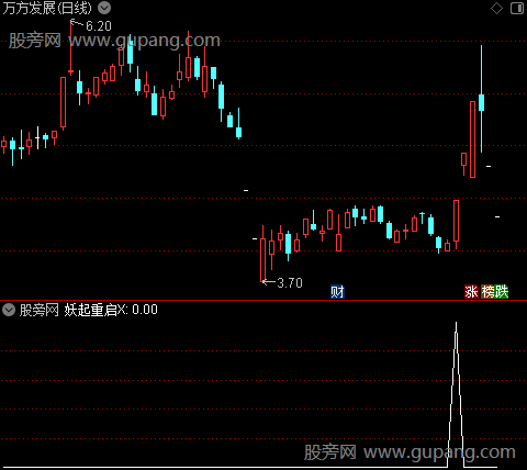 妖股重启之选股指标公式