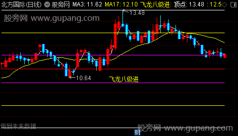 通达信飞龙八级进主图指标公式