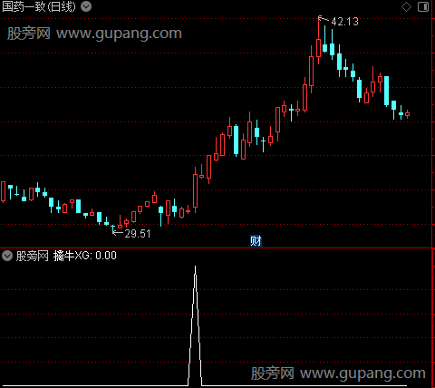 通达信量价擒牛选股指标公式