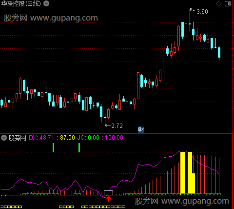 通达信笑脸菩萨指标公式