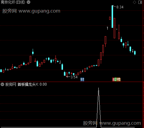 通达信首板擒龙头选股指标公式