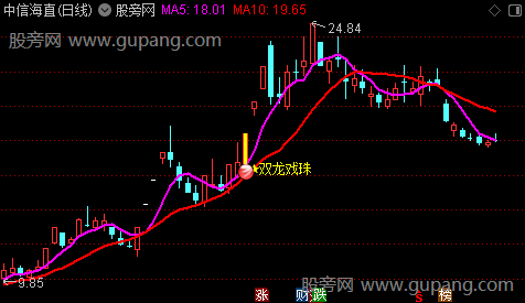 通达信双龙戏珠主图指标公式