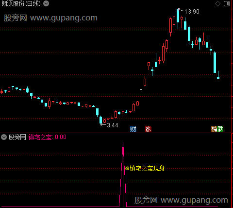 通达信镇宅之宝指标公式