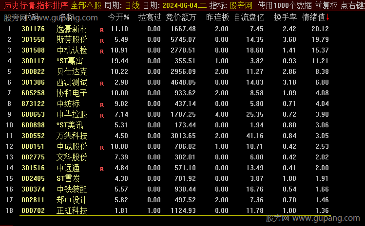 通达信竞价情绪值排序指标公式