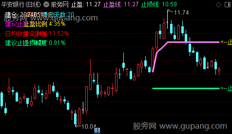 通达信会卖是师傅主图指标公式