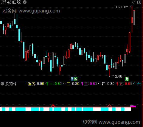 通达信神龙筹码动态指标公式