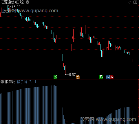 通达信峰中狂乱指标公式