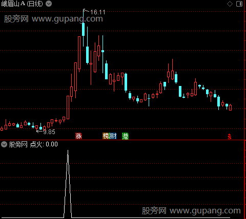 神龙筹码动态之点火选股指标公式