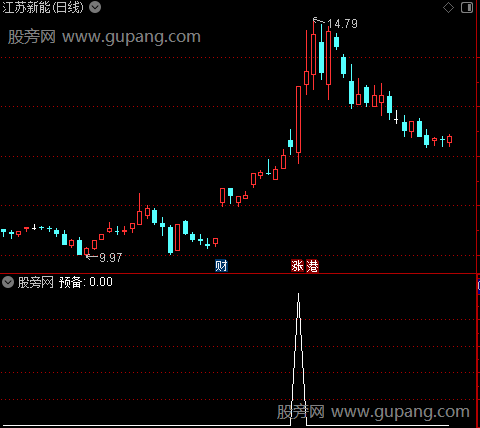 神龙筹码动态之预备选股指标公式