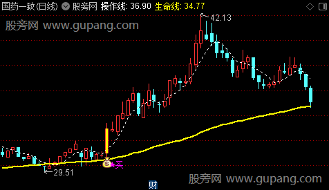 通达信主力进场主图指标公式