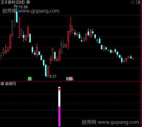 通达信主力资金入场指标公式