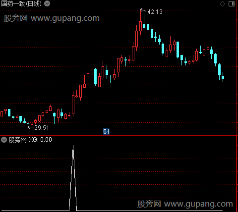 倍量过前五之选股指标公式