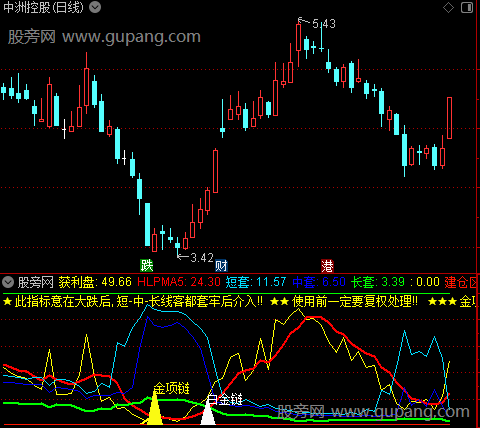 通达信筹码锁链指标公式