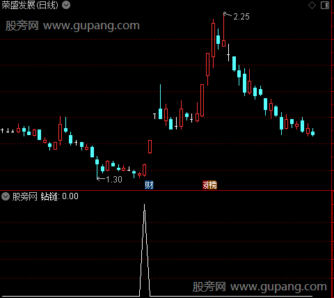 筹码锁链之钻链选股指标公式