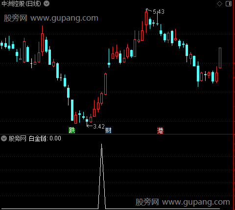 筹码锁链之白金链选股指标公式