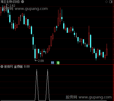 筹码锁链之金项链选股指标公式