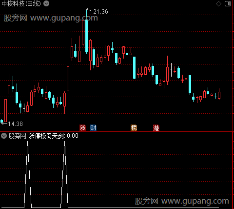 通达信涨停板倚天剑选股指标公式