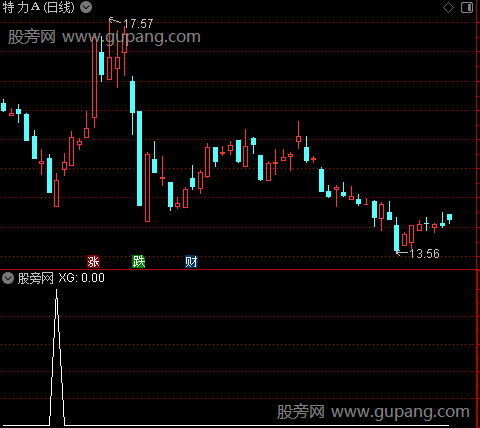 抄底王牌之选股指标公式